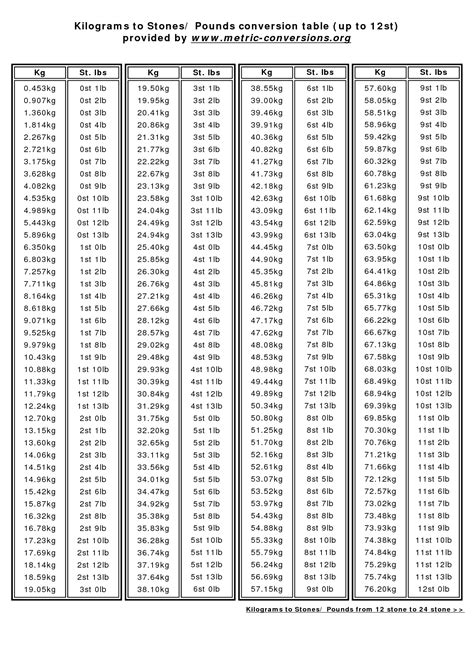 Convert 87 kg to stones and lbs